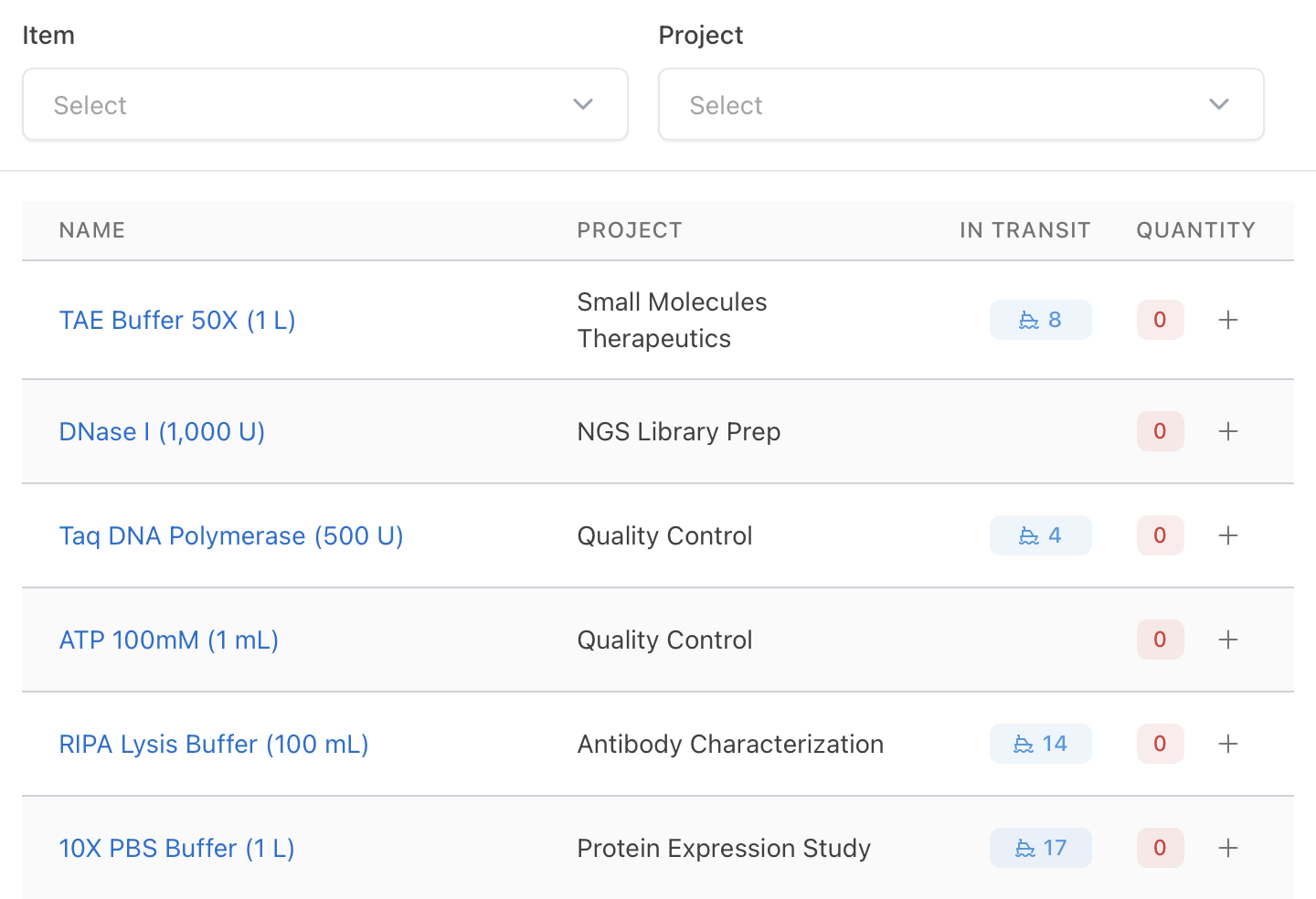 Žinokite tiksliai, ką turite