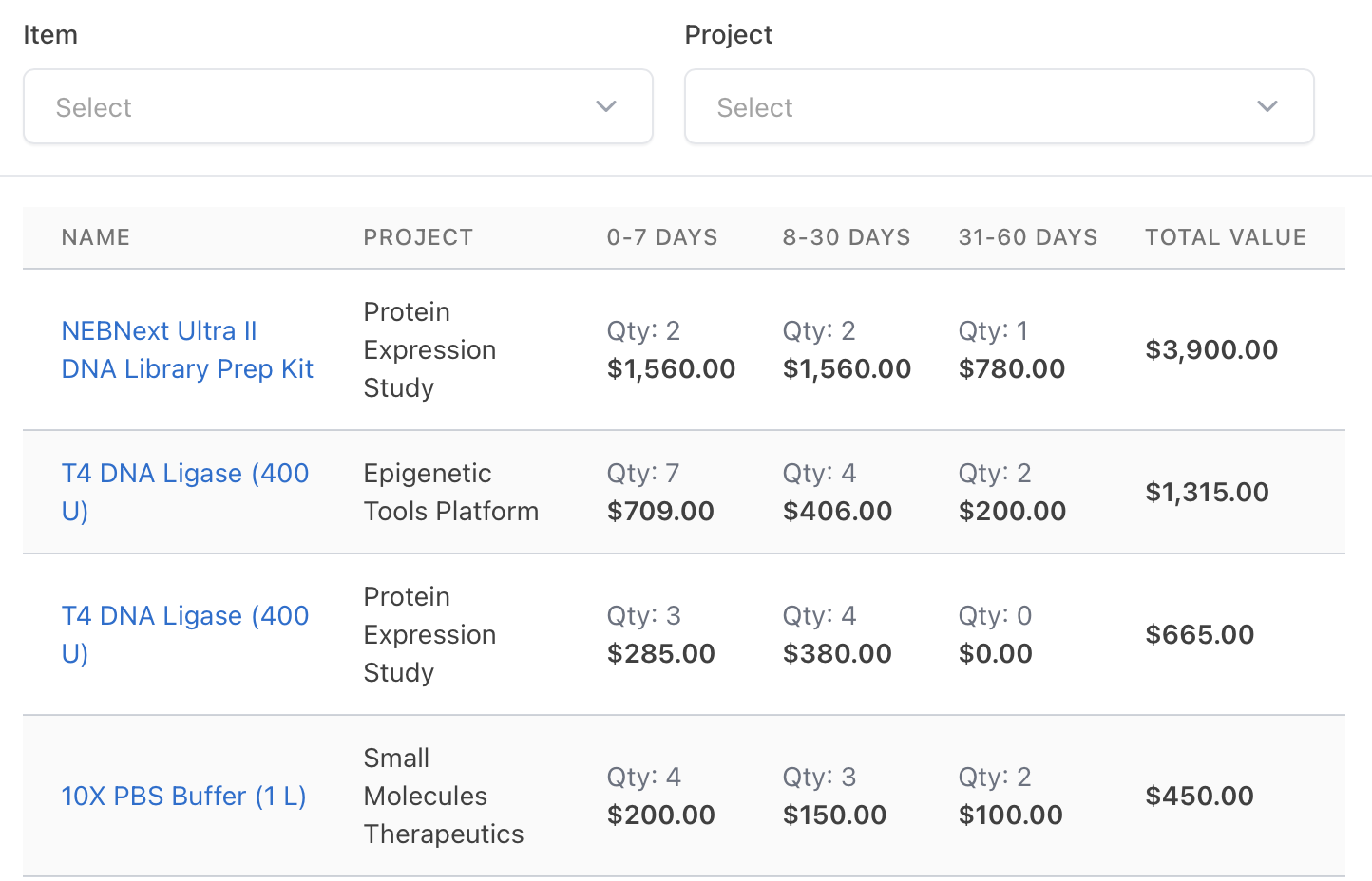 Sprendimai pagrįsti duomenimis