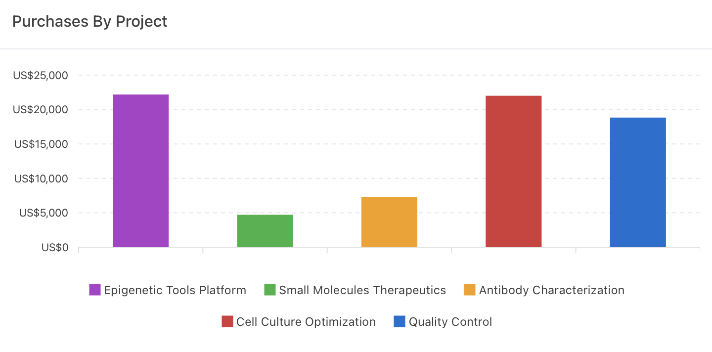 Sekite kiekvieną panaudojimo įvykį
